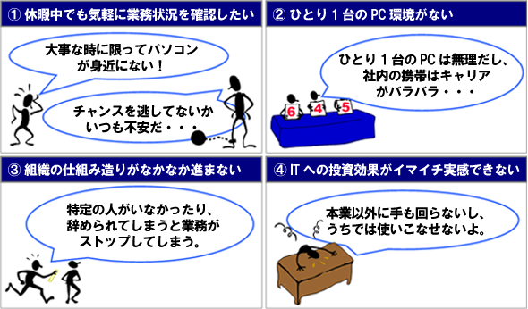 中小零細企業様の悩みと課題