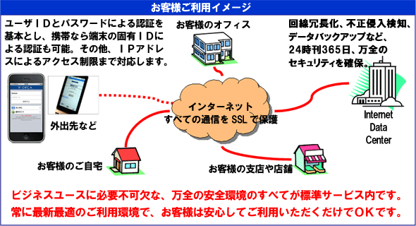 ウェブグループウェア オルカASPサービスイメージ